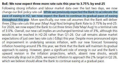 Extract of a UBS research note by Anna Titareva from 19/02/2025 explaining her new forecast for 3 more quarter-point rate cuts by the BoE this year
