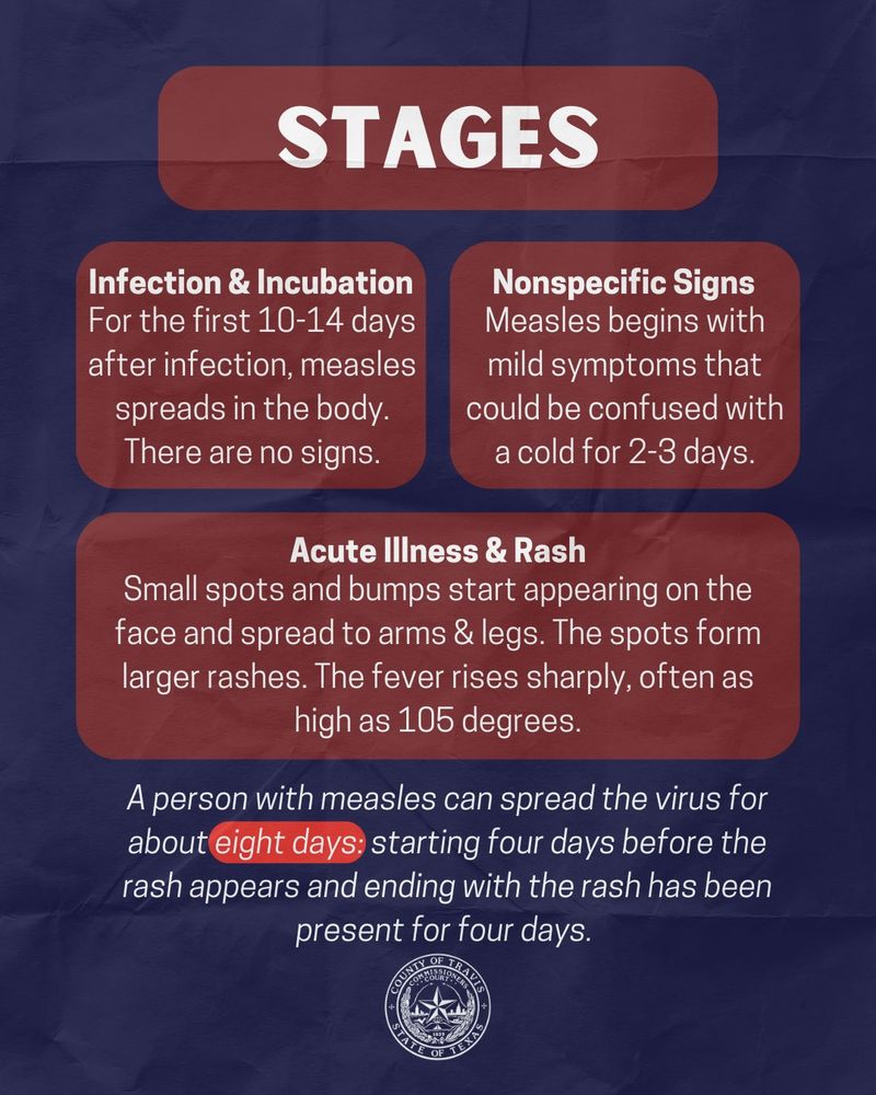 On a navy background, the title says "stages" in white with a maroon highlight. There are three maroon rounded squares with white text. the first one reads "Infection and Incubation. For the first 10-14 days after infection, measles spreads in the body. There are no signs." the second one reads "nonspecific signs. Measles begins with mild symptoms that could be confused with a cold for 2-3 days." the third reads "acute illness and rash. Small spots and bumps start appearing on the face and spread to arms & legs. The spots form larger rashes. The fever rises sharply, often as high as 105 degrees." there's white text below the blobs that reads "A person with measles can spread the virus for about eight days: starting four days before the rash appears and ending with the rash has been present for four days." 