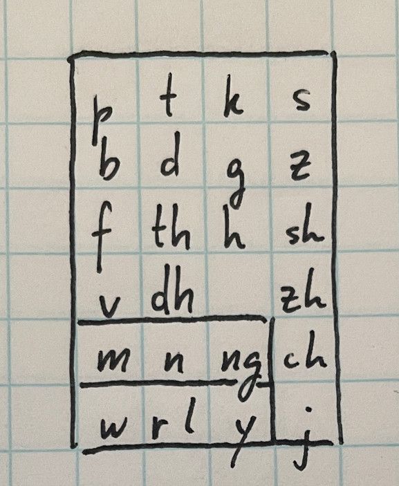 Latin letter equivalent consonants