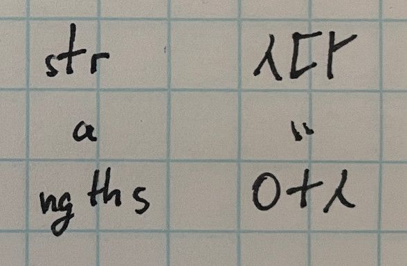 On the left, the word “strengths” written using Latin letter equivalents, with the letters/digraphs placed in the position of a rook script syllable block. On the right, the rook script word “strengths”