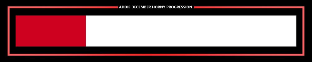 MS Paint 3d edit of the year progress bar account, but here with the name bar replaced for "Addie December Horny Progression"