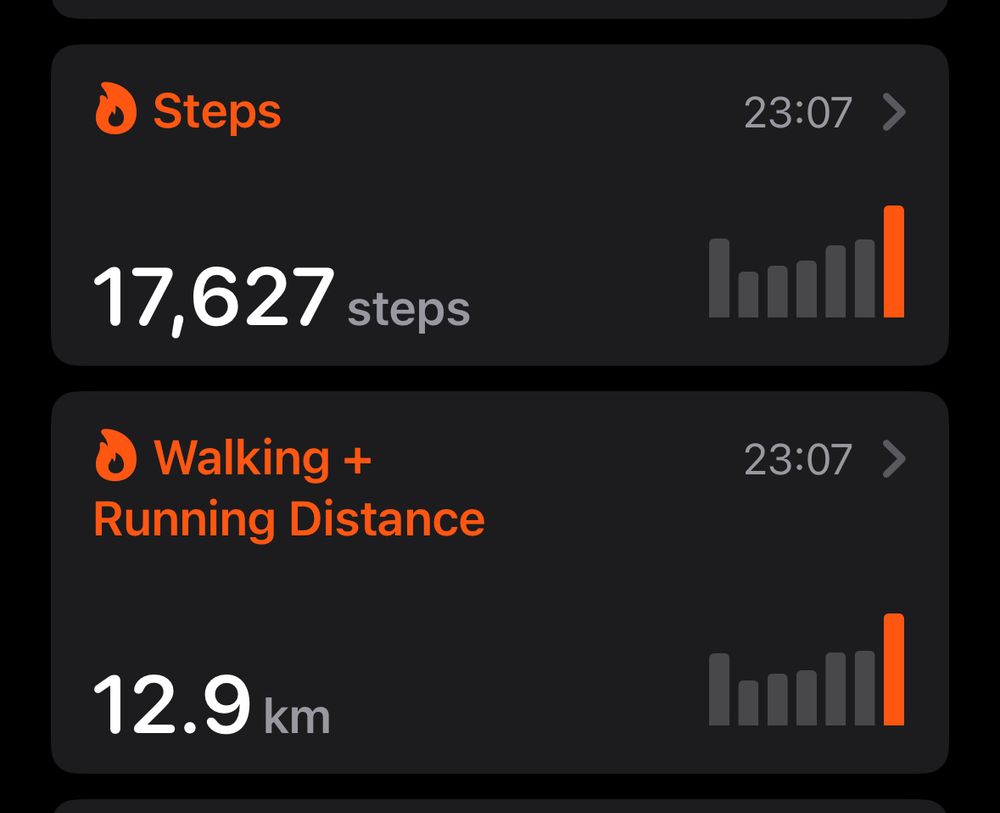 The apple ios health data showing that i walked 12.9 km’s in Tokyo today. 