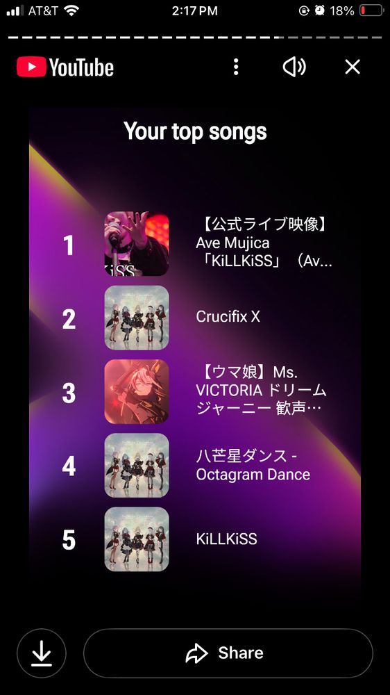 My top listened songs on YouTube