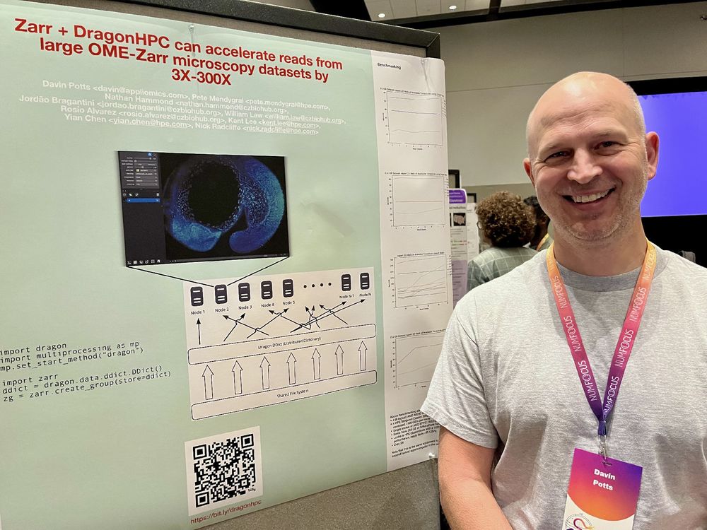 Davin Potts to the right of a poster titled "Zarr + DragonHPC can acelerate reads from large OME-Zarr microscopy datasets by
3X-300X" At the top is a screeenshot of napari. Below is a diagram of networked data access by Dragon DDict.