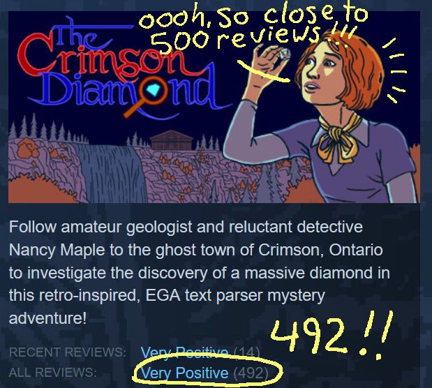Screenshot of part of The Crimson Diamond's Steam store page, with "Very Positive (492)" circled in yellow by me, with "492!!" handwritten by me. I've also handwritten some words coming out of Nancy's mouth that say "oooh, so close to 500 reviews!!!"