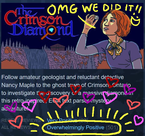 Screenshot of The Crimson Diamond's Steam store page, with 501 reviews and Overwhelmingly Positive! I've handwritten "OMG WE DID IT!!" above Nancy's head, to make it look like she's saying it. I also drew a bunch of happy hearts around the "Overwhelmingly Positive (501)". 
