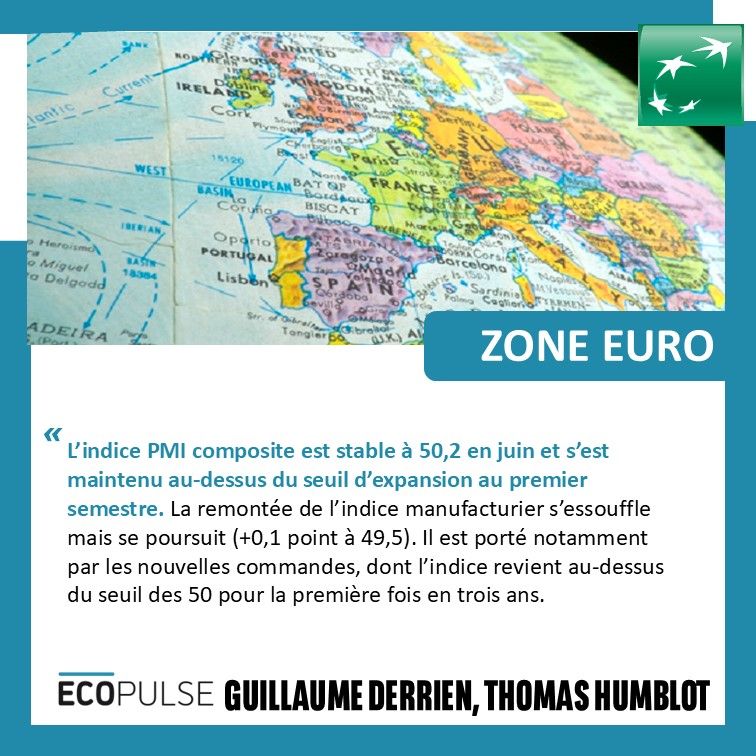 L’indice PMI composite est stable à 50,2 en juin et s’est maintenu au-dessus du seuil d’expansion au premier semestre. La remontée de l’indice manufacturier s’essouffle mais se poursuit (+0,1 point à 49,5). Il est porté notamment par les nouvelles commandes, dont l’indice revient au-dessus du seuil des 50 pour la première fois en trois ans.