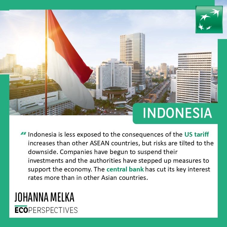 Indonesia is less exposed to the consequences of the US tariff increases than other ASEAN countries, but risks are tilted to the downside. Companies have begun to suspend their investments and the authorities have stepped up measures to support the economy. The central bank has cut its key interest rates more than in other Asian countries.
Johanna Melka