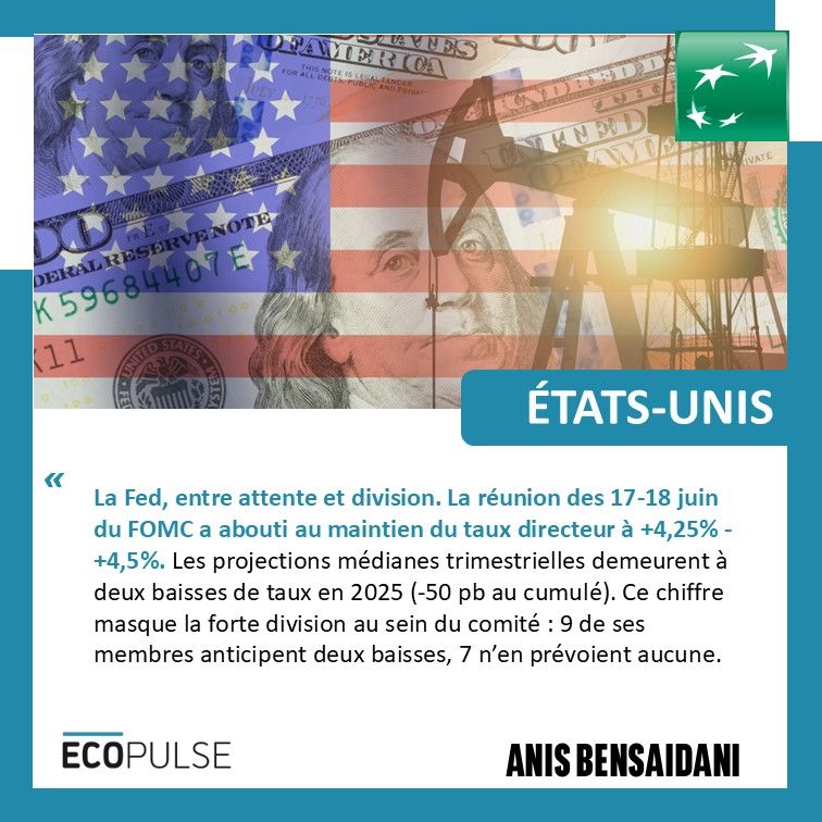 États-Unis
La Fed, entre attente et division. La réunion des 17-18 juin du FOMC a abouti au maintien du taux directeur à +4,25% - +4,5%. Les projections médianes trimestrielles demeurent à deux baisses de taux en 2025 (-50 pb au cumulé). Ce chiffre masque la forte division au sein du comité : 9 de ses membres anticipent deux baisses, 7 n’en prévoient aucune.
Anis Bensaidani