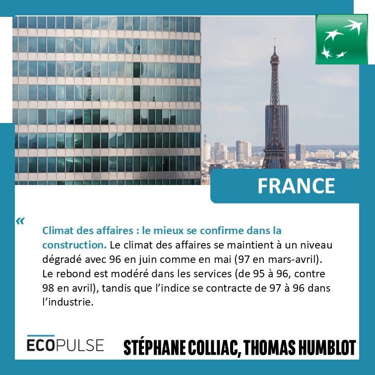 Climat des affaires : le mieux se confirme dans la construction. Le climat des affaires se maintient à un niveau dégradé avec 96 en juin comme en mai (97 en mars-avril). Le rebond est modéré dans les services (de 95 à 96, contre 98 en avril), tandis que l’indice se contracte de 97 à 96 dans l’industrie.
Stéphane Colliac et Thomas Humblot