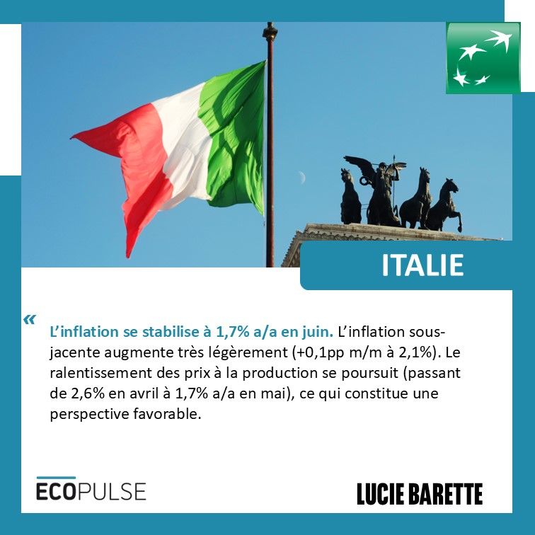 L’inflation se stabilise à 1,7% a/a en juin. L’inflation sous-jacente augmente très légèrement (+0,1pp m/m à 2,1%). Le ralentissement des prix à la production se poursuit (passant de 2,6% en avril à 1,7% a/a en mai), ce qui constitue une perspective favorable.
Lucie Barette