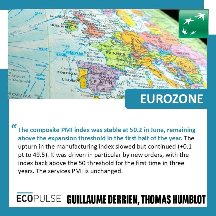 Eurozone
The composite PMI index was stable at 50.2 in June, remaining above the expansion threshold in the first half of the year. The upturn in the manufacturing index slowed but continued (+0.1 pt to 49.5). It was driven in particular by new orders, with the index back above the 50 threshold for the first time in three years. The services PMI is unchanged.​
Guillaume Derrien, Thomas Humblot