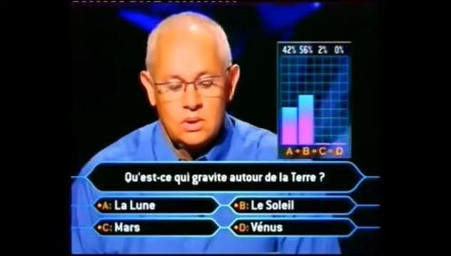 Fotograma de la versión francesa del concurso "50x15". El 56% del público opina que el sol gira alrededor de la tierra, mientras que el 42% opina que que es la luna lo que gira alrededor de la tierra.