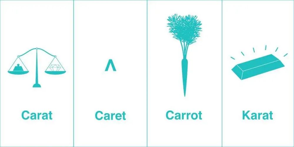 carat/caret/carrot/karat