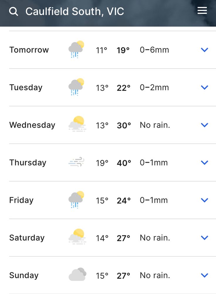 Weekly weather 