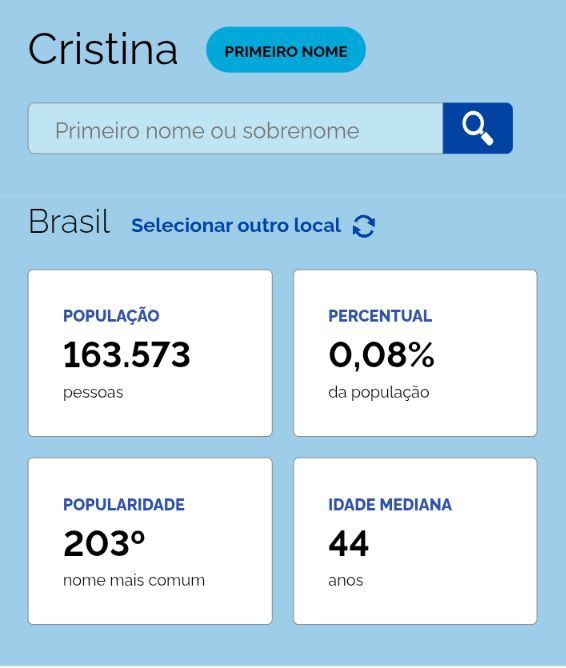 Quadro azul. No topo, o nome Cristina e ao lado uma tarja azul escrito Primeiro nome. Abaixo, uma barra de busca em azul e a imagem de uma lupa branca em um quadro azul. Logo abaixo está escrito Brasil e ao lado Selecionar outro local. Abaixo, quatro quadros brancos. O primeiro está escrito População: 163.573 pessoas. O seguinte está escrito Percentual 0.08% da população. No terceiro quadro está escrito Popularidade 203° nome mais comum. E no último está escrito Idade Mediana 44 anos.