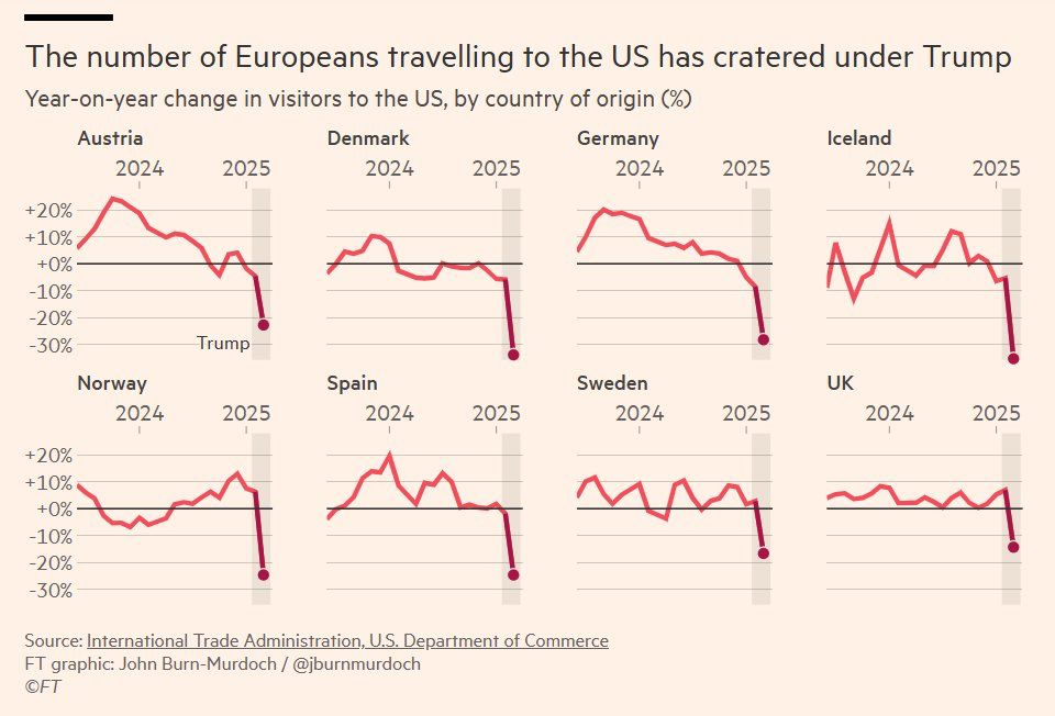 Europeans travelling to US