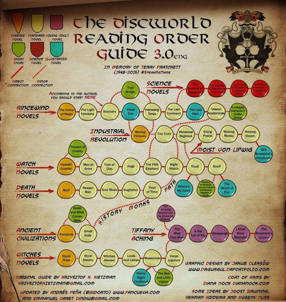 The Discworld Reading Order Guide, which organises the novels into story strands.