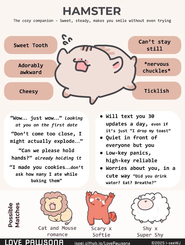 Hamster Cupid personality test results https://iseej.github.io/LovePawsona/