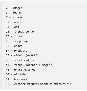 2 - images
6 - learn
7 - videos
12 - news
14 - web
15 - things to do
18 - forum
28 - shopping
36 - books
37 - products
38 - videos (exact?)
39 - short videos
44 - visual matches (images?)
48 - exact matches
50 - ai mode
51 - homework
56 - cleaner results without extra flair