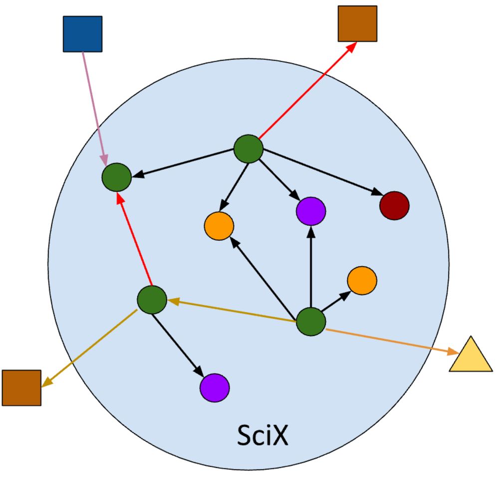 
    SciX Data Linking and Indexing part I. Data Holdings
  