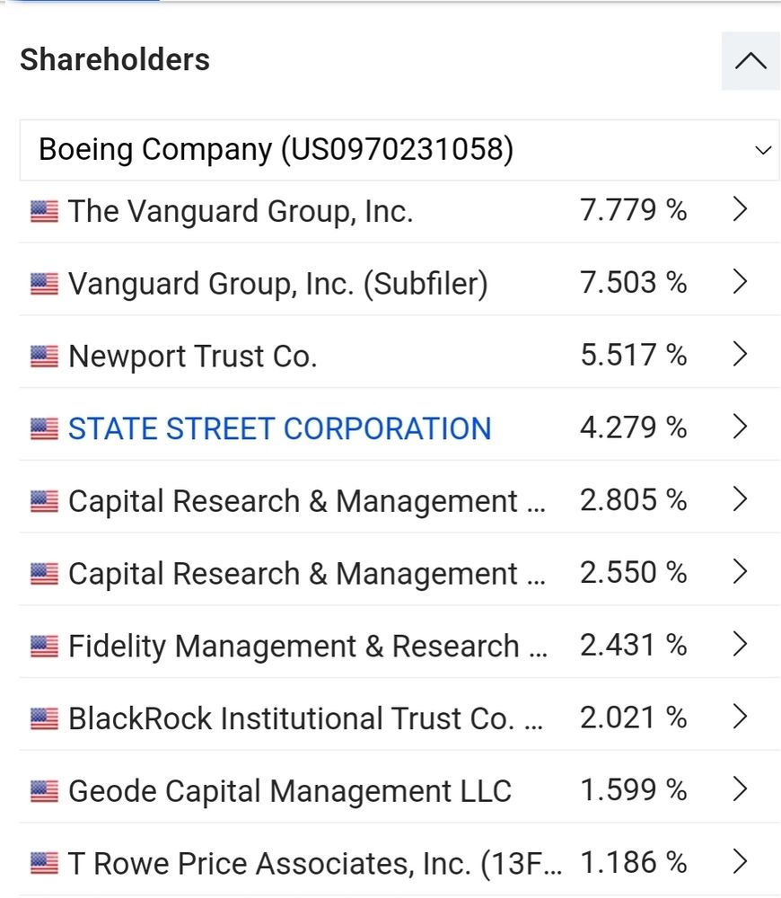 Boeing major shareholders showing mostly US investment firms