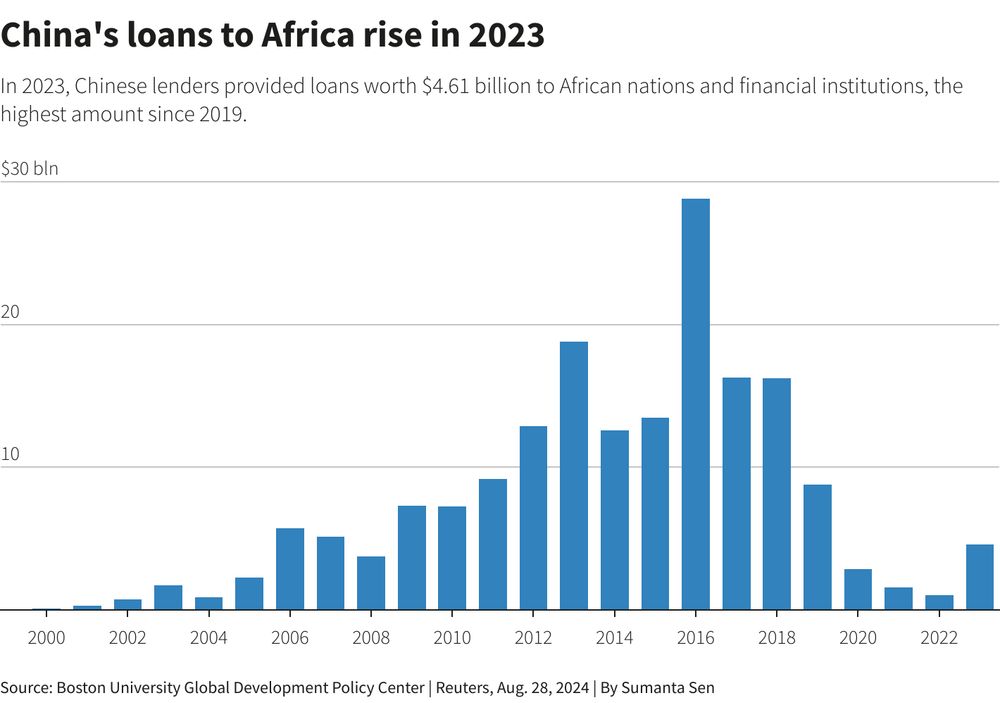 China offers Africa $51 billion in fresh funding, promises a million jobs