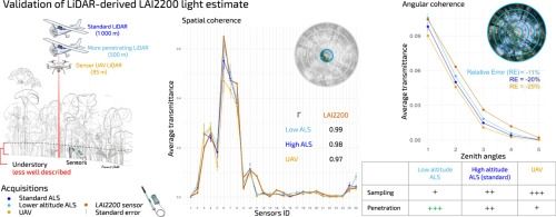 Graphical abstract of the paper
