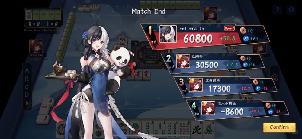 Results for a match in Mahjong Soul showing Fellwraith in 1st place with 60800, 2nd place with 30500, 3rd place with 17300, and 4th with -8600.