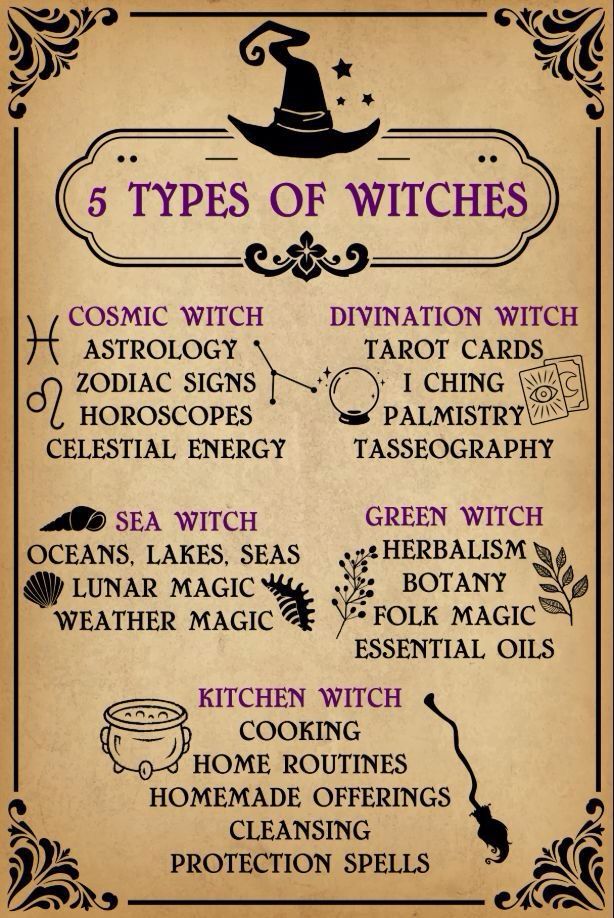 Poster listing various types of witches: Cosmic, Divination, Sea, Green, Kitchen; and the focus of each.