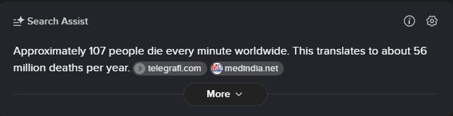 An AI (*snort*) approximation noting that, "Approximately 107 people die every minute worldwide..."