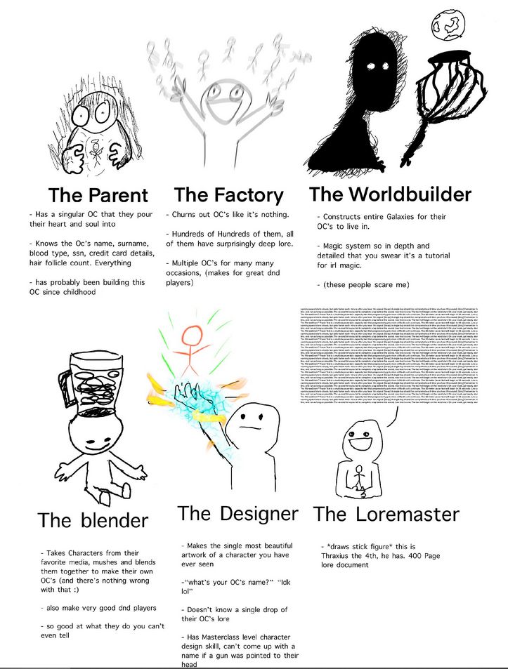 A graphic showcase of different creators. 
The parent- one who raises their oc, few but poured your heart into
The Factory: the ones who spit out oc designs like no tomorrow
The Worldbuilder: focus on world more than oc
The Blender: take from their fav media and blend
The Designer: Makes pretty art of ocs designs but not much into lore
The Loremaster: has a 400 pages doc on oc lores