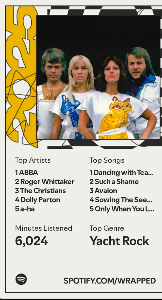 Spotify wrapped. Á toppnum hjá mér eru ABBA, Roger Whittaker, The Christians, Dolly Parton og a-ha. Vinsælustu lögin hjá mér voru Dancing with Tears in my Eyes, Such a Shame, Avalon, Sowing the Seeds of Love og Only when You Leave.