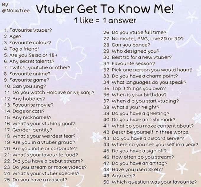 By @NollaTree 
Vtuber Get To Know 1like = 1 answer 
Me! 


1. Favourite Vtuber? 
2. Age? 
3. Favourite colour? 
4. Tag afriend! 
5. Are you Seiso or 18+ 
6. Any secret talents? 
7. Twitch, youtube or other? 
8. Favourite anime? 
9. Favourite game? 
10. Can you sing? 
11. Do you watch Hololive or Nijisanji? 
12. Any hobbies? 
13. Favourite movie? 
14. Dogs or cats? 
15. Any nicknames? 
16. What's your vtubing goal? 
17. Gender ldentity? 
18. What's your weirdest fear? 
19. Are you in a vtuber group? 
20. Are you indie or corporate? 
21. What's your favourite food? 
22. Did you have a debut stream? 
23. Do you stream or make videos? 24. What's your vtuber species? 
25. Do you have a mascot? 
26. Do you vtube full time? 
27. No model PNG, Live2D or 3D? 
28. Can you dance? 
29. Who designed you? 
30. Best tip for a new vtuber? 31.Favourite season? 
32. Pick one person you would haunt! 33. Do you have a charm point? 
34. What languages do you speak? 35. Top 3 things you own? 
36. When is your birthday? 
37. When did you start vtubing? 38. What's your height? 
39. Do you have a greeting? 
40. Do you have an oshi mark? 
41. What do you make content about?
42. Describe yourself in three words 43. Do you have a discord server? 
44. Where do you see yourself in a year? 
45. Do you have a sign off? 
46. How often do you stream? 
47. Do you have an art tag? 
48. Have you used Skeb? 
49. Any pets? 
50. Which question was your favourite? 
