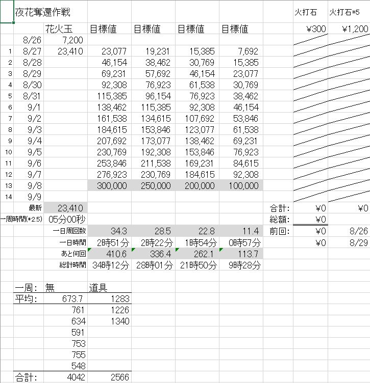 夜花奪還作戦2025、Excel画面