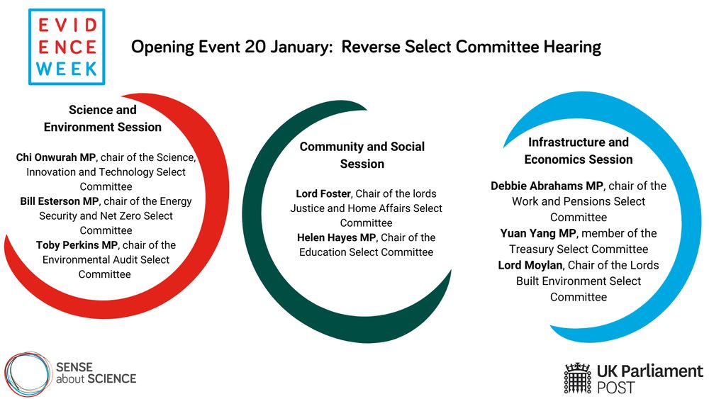 Evidence Week opening event 20 January: reverse select committee hearing. 

Science and Environment Session: Chi Onwurah MP, chair of the 
Science, Innovation and Technology Select Committee, Bill Esterson MP, Chair of the Energy Security and Net Zero Select Committee and Toby Perkins MP, Chair of the Environmental Audit Select Committee 

Community and Social Session: Lord Foster, Chair of the Lords Justice and Home Affairs Select Committee, Helen Hayes MP, Chair of the Education Select Committee

Infrastructure and Economics Session: Debbie Abrahams MP, Chair of the Work and Pensions Select Committee, Yuan Yang MP, member of the Treasury Select Committee and Lord Moylan, Chair of the Lords Built Environment Select Committee