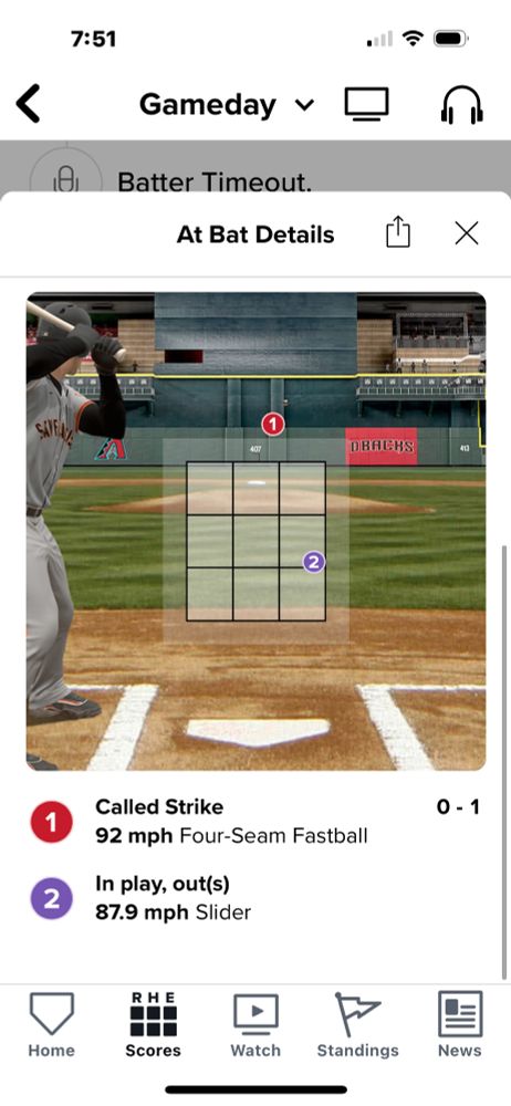 A pitch well above the strike zone called a strike