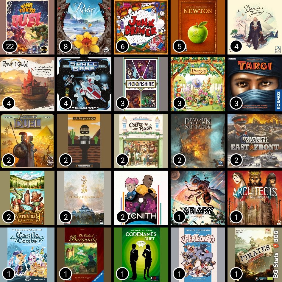 King of Tokyo: Duel [8.5] Revive [10] Junk Drawer [8] Newton [7.5] Darwin's Journey [9] River of Gold [8.5] Space Base [8] Moonshine [6.5] Pergola [7.5] Targi [9] 7 Wonders Duel [10] Bandido [7] Coffee Rush [8] Dead Men Tell No Tales [7] Quartermaster General: East Front [8] River Valley Glassworks [7] Rumble Nation [7.5] Zenith [10] Apiary [7.5] Architects of the West Kingdom [8] Castle Combo [9] The Castles of Burgundy [9] Codenames: Duet [8.5] Fliptoons [7] Pirates of Maracaibo [9] 