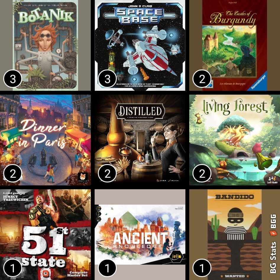 Botanik [8] Space Base [8] The Castles of Burgundy [9] Dinner In Paris [6] Distilled [8] Living Forest [6.5] 51st State: Master Set [10] Ancient Knowledge [7.5] Bandido [7]