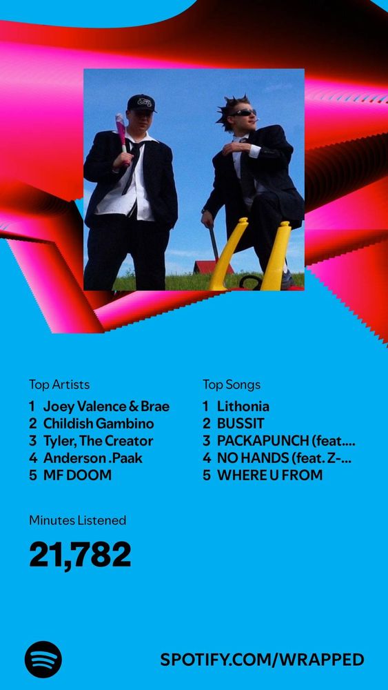 My Spotify Wrapped for 2024. Top artists are 1. Joey Valence & Brae, 2. Childish Gambino, 3. Tyler, the Creator, 4. Anderson .Paak, 5. MF DOOM. Top songs are 1. Lithonia, 2. BUSSIT, 3. PACKAPUNCH, 4. NO HANDS, 5. WHERE U FROM