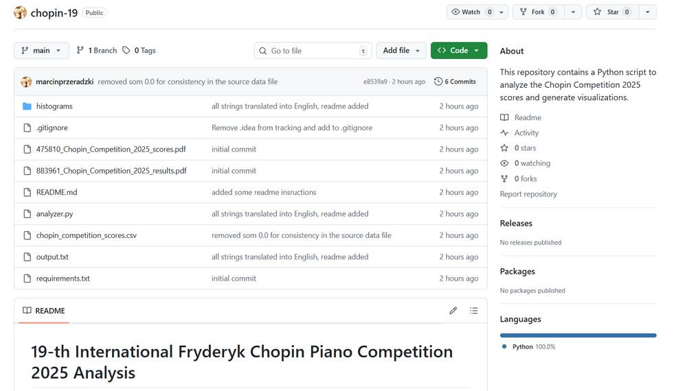Zrzut ekranowy strony na githubie z analizą konkursu chopinowskiego 2025