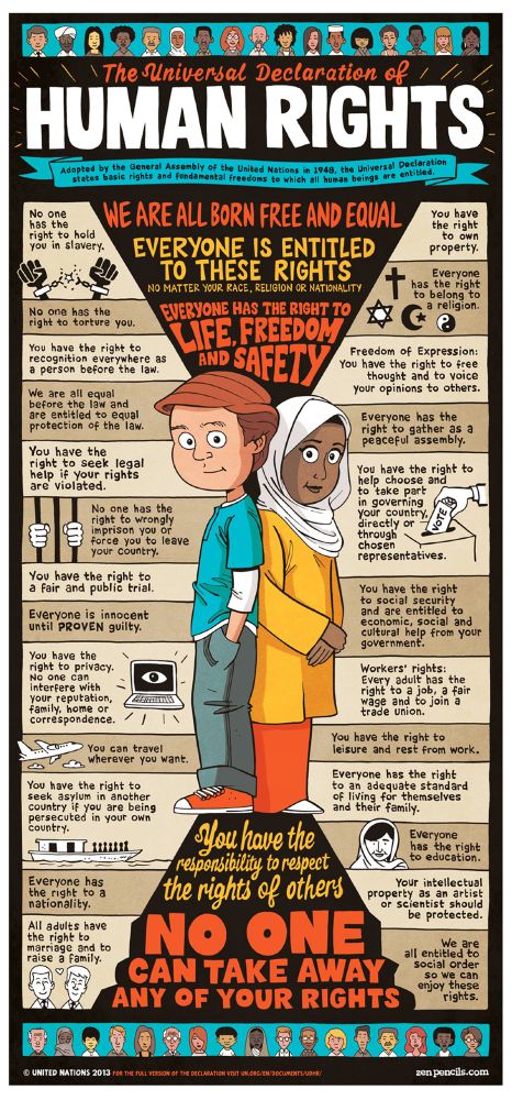 An infographic of the UN's Universal Declaration of Human Rights, adopted by the General Assembly of the United Nations in 1948 and based on a draft by Eleanor Roosevelt.