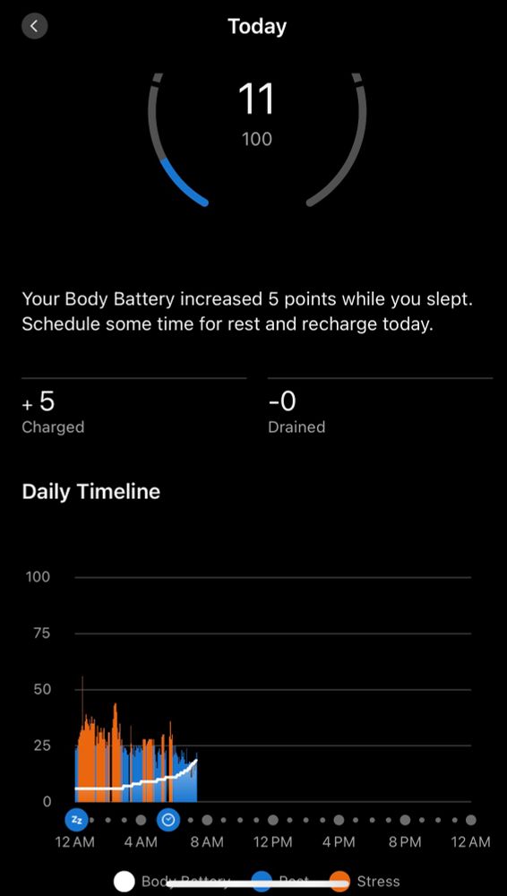 Garmin body battery showing a night with a lot of stress while sleeping and a 5 point recovery on a scale of 1-100