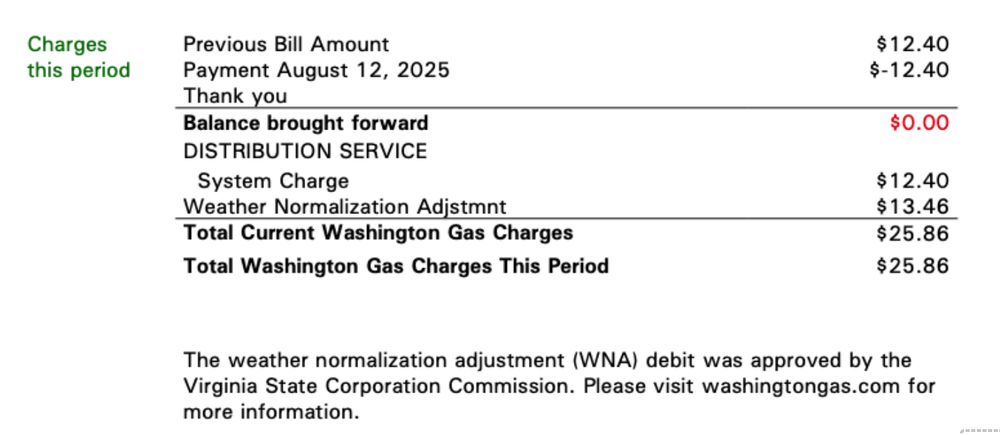 A capture of a section of my Washington Gas bill, showing that the “Weather Normalization Adjustment,” a fee so the poor sad widdle gas company doesn’t make too little money because the winter was warmer than expected. 
