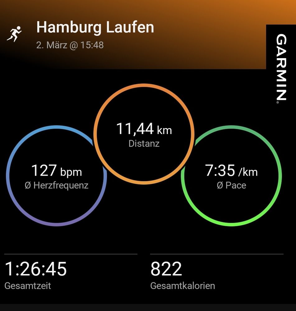Darstellung von meiner Garmin-Uhr von meinem letzten Lauf von heute Nachmittag. Drei Kreise zeigen 1. Herzfrequenz 127bpm, 2. Distanz 11,44km, 3. Pace 7:35/km. Unter den Kreisen noch die Gesamtzeit: 1:26:45 und die Gesamtkalorien: 822