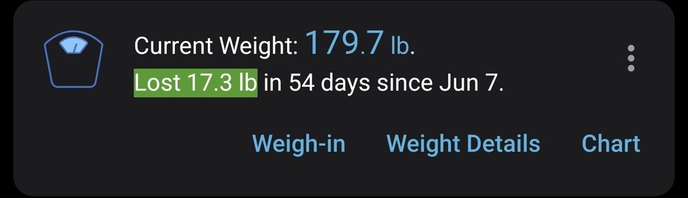 A screenshot from my weight loss and calorie tracking app shows that I've lost 17.3 pounds of weight over 54 days since June 7th.