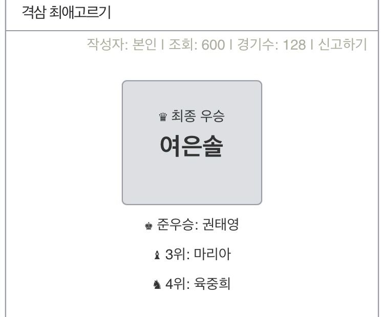 최종우승 여은솔 준우승 권태영 3위 마리아 4위 육중희