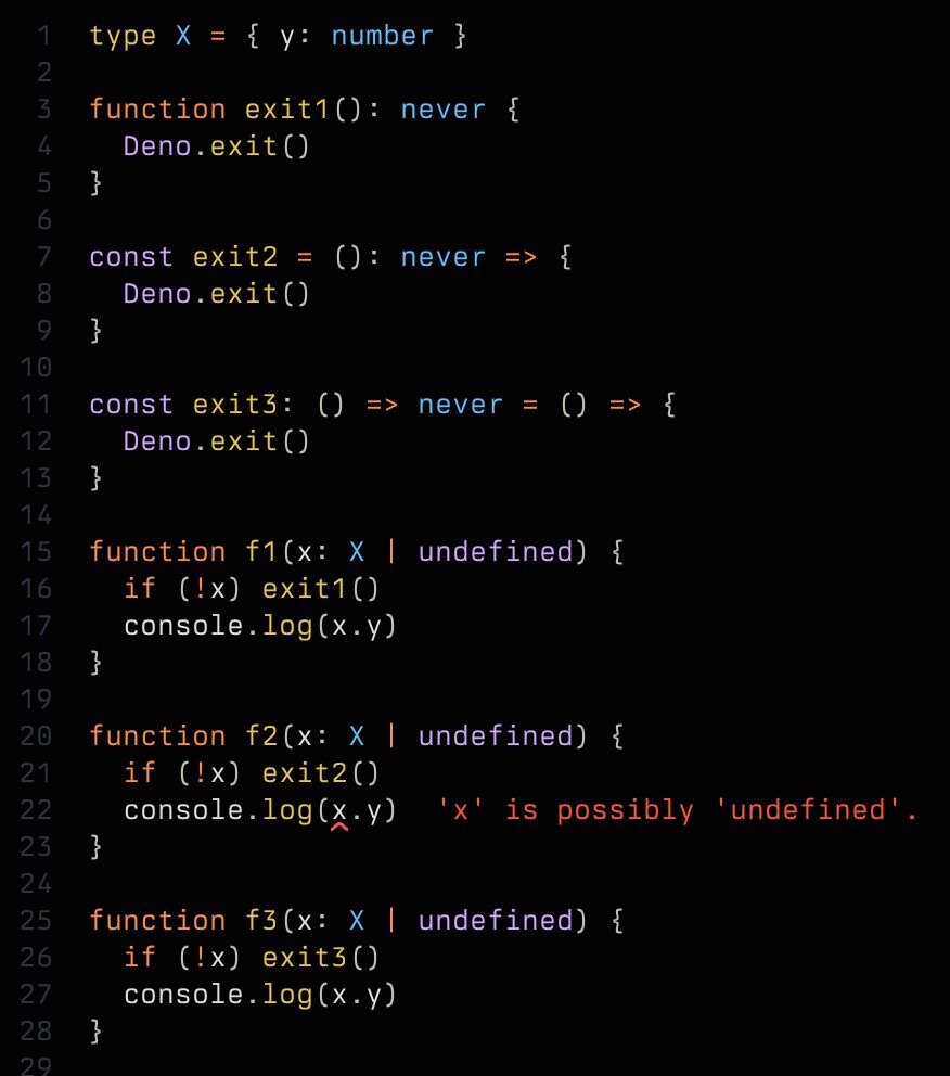 type X = { y: number }

function exit1(): never {
  Deno.exit()
}

const exit2 = (): never => {
  Deno.exit()
}

const exit3: () => never = () => {
  Deno.exit()
}

function f1(x: X | undefined) {
  if (!x) exit1()
  console.log(x.y)
}

function f2(x: X | undefined) {
  if (!x) exit2()
  console.log(x.y) // Type error: 'x' is possibly 'undefined'
}

function f3(x: X | undefined) {
  if (!x) exit3()
  console.log(x.y)
}
