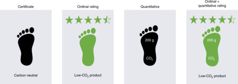 Revisiting the promise of carbon labelling - Nature Climate Change