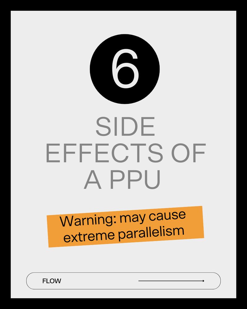 Title card with large black circle containing the number 6. Below it, bold grey text reads: ‘Side Effects of a PPU’. An orange warning label says: ‘Warning: may cause extreme parallelism.’ Bottom of the slide includes a stylized ‘Flow’ logo with an arrow.
